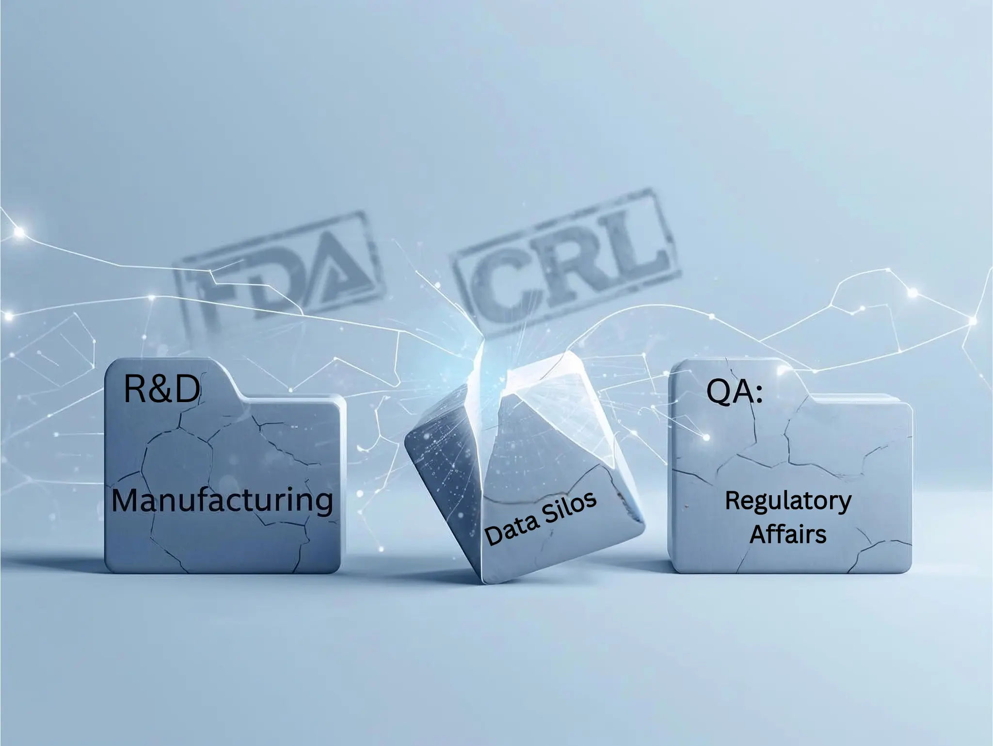 Data silos blocking R&D, Manufacturing, QA, and Regulatory teams with FDA and CRL symbols in the background.