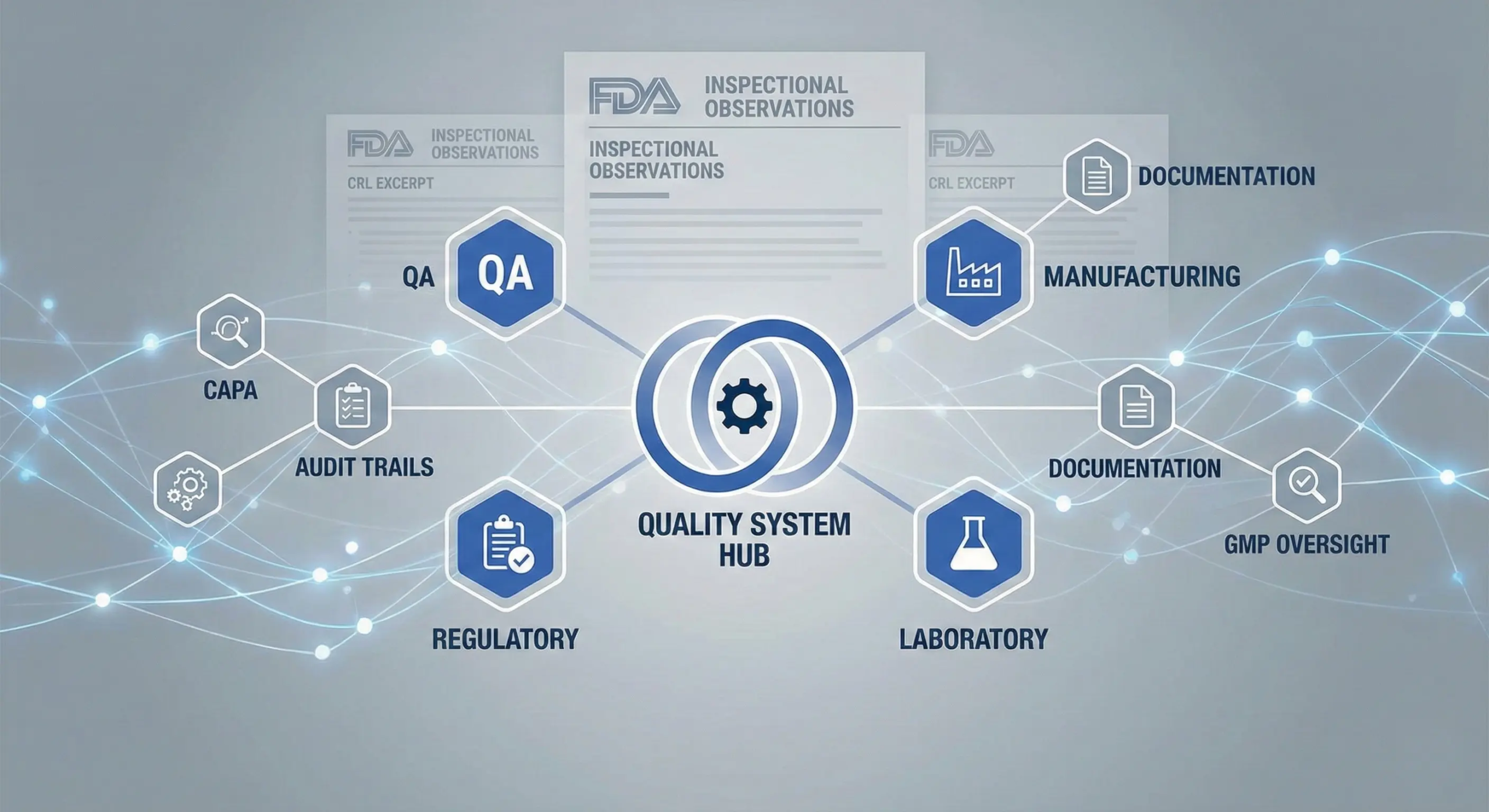 Abstract blue and grey data visualization showing the link between regulatory compliance, data integrity, and quality assurance in a pharma setting.